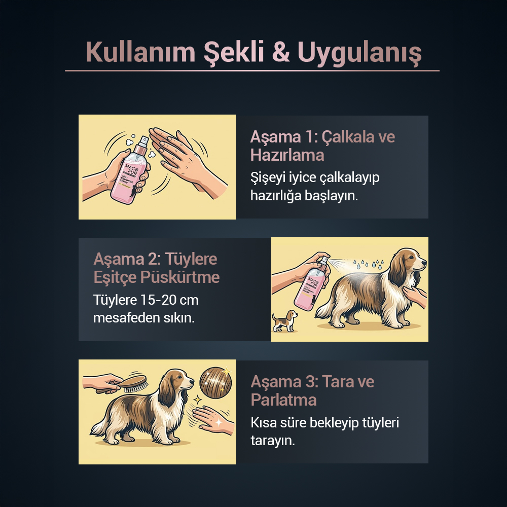 Mago Fur Köpekler İçin Tüy Tarama ve Kıtık Açma Spreyi 250 ML